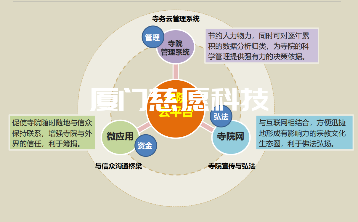 寺院管理軟件的管理功能有哪些？